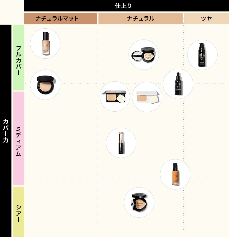 Bobbi  brown ファンディション