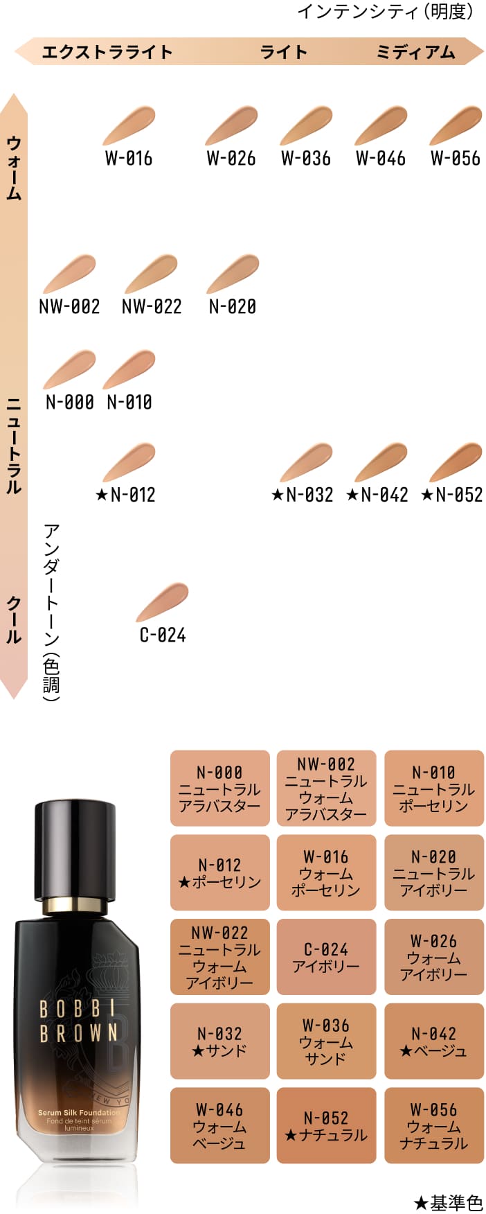 セラム シルク ファンデーション | ボビイ ブラウン Bobbi Brown 公式